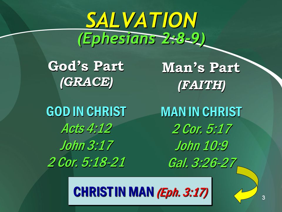 3 SALVATION (Ephesians 2:8-9) God’s Part (GRACE) GOD IN CHRIST Acts 4:12 John 3:17 2 Cor.