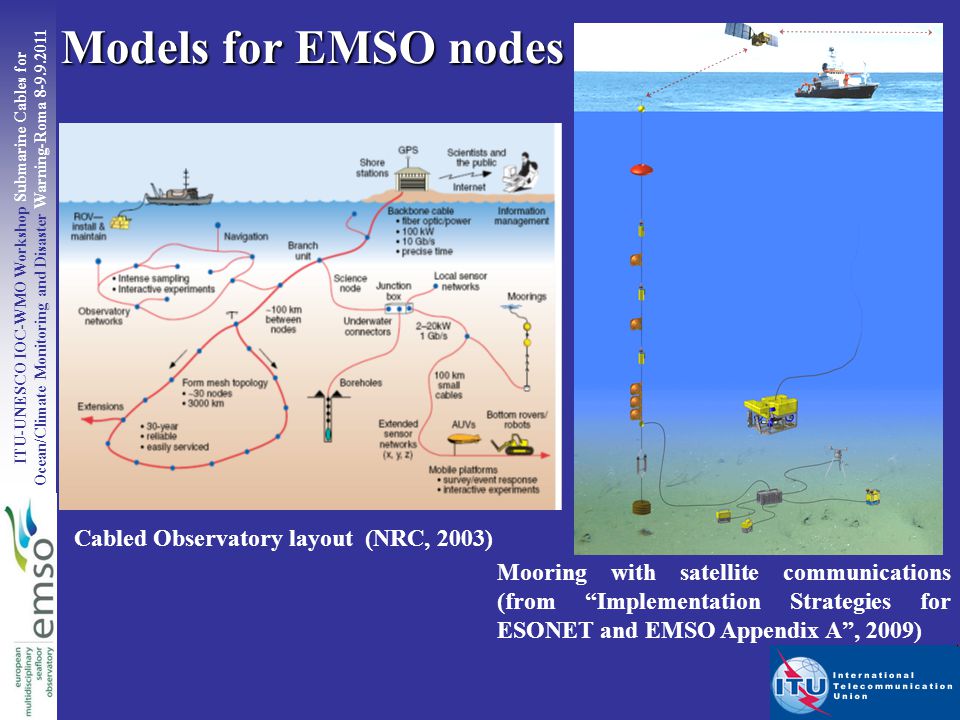 ITU-UNESCO IOC-WMO Workshop Submarine Cables for Ocean/Climate Monitoring and Disaster Warning-Roma Cabled Observatory layout (NRC, 2003) Models for EMSO nodes Mooring with satellite communications (from Implementation Strategies for ESONET and EMSO Appendix A , 2009)