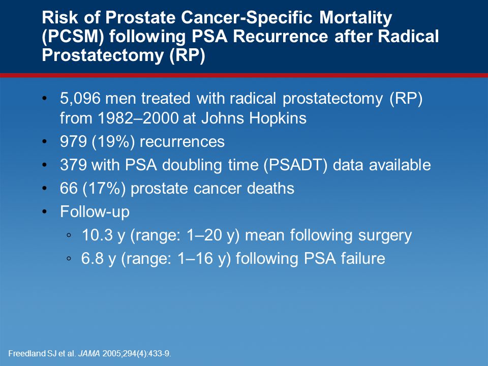 Risk of Prostate Cancer-Specific Mortality (PCSM) following PSA Recurrence after Radical Prostatectomy (RP) 5,096 men treated with radical prostatectomy (RP) from 1982–2000 at Johns Hopkins 979 (19%) recurrences 379 with PSA doubling time (PSADT) data available 66 (17%) prostate cancer deaths Follow-up ◦10.3 y (range: 1–20 y) mean following surgery ◦6.8 y (range: 1–16 y) following PSA failure Freedland SJ et al.