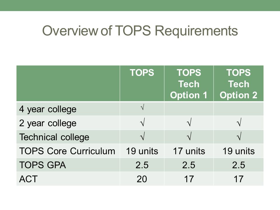 Overview of TOPS Requirements TOPSTOPS Tech Option 1 TOPS Tech Option 2 4 year college √ 2 year college√√√ Technical college√√√ TOPS Core Curriculum19 units17 units19 units TOPS GPA2.5 ACT2017