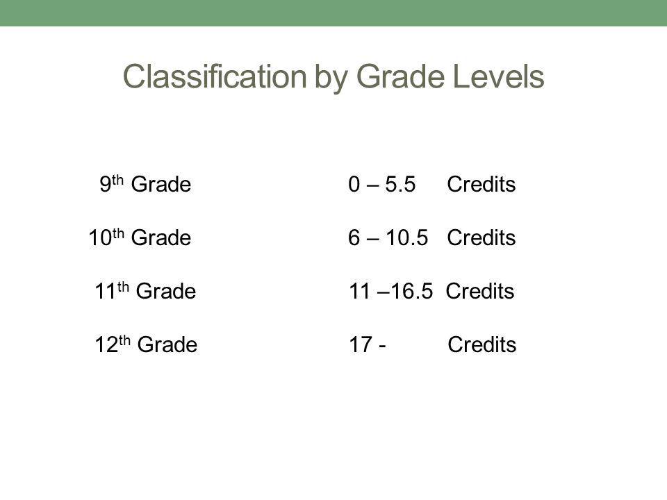 Classification by Grade Levels 9 th Grade0 – 5.5 Credits 10 th Grade6 – 10.5 Credits 11 th Grade11 –16.5 Credits 12 th Grade17 - Credits
