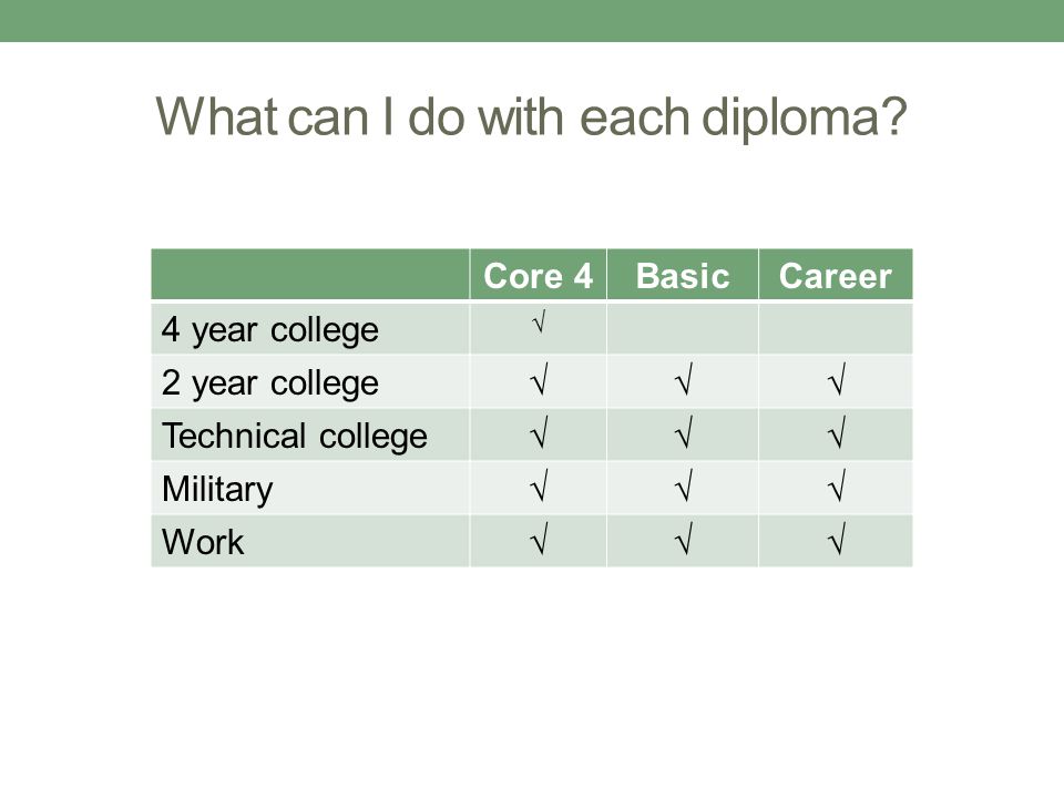 What can I do with each diploma.