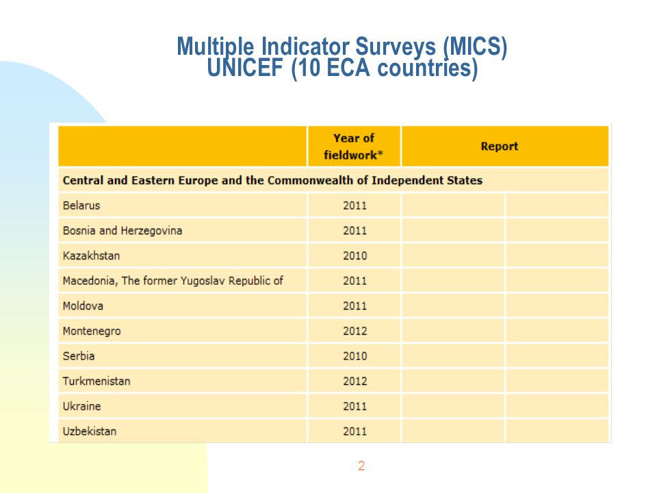 2 Multiple Indicator Surveys (MICS) UNICEF (10 ECA countries)