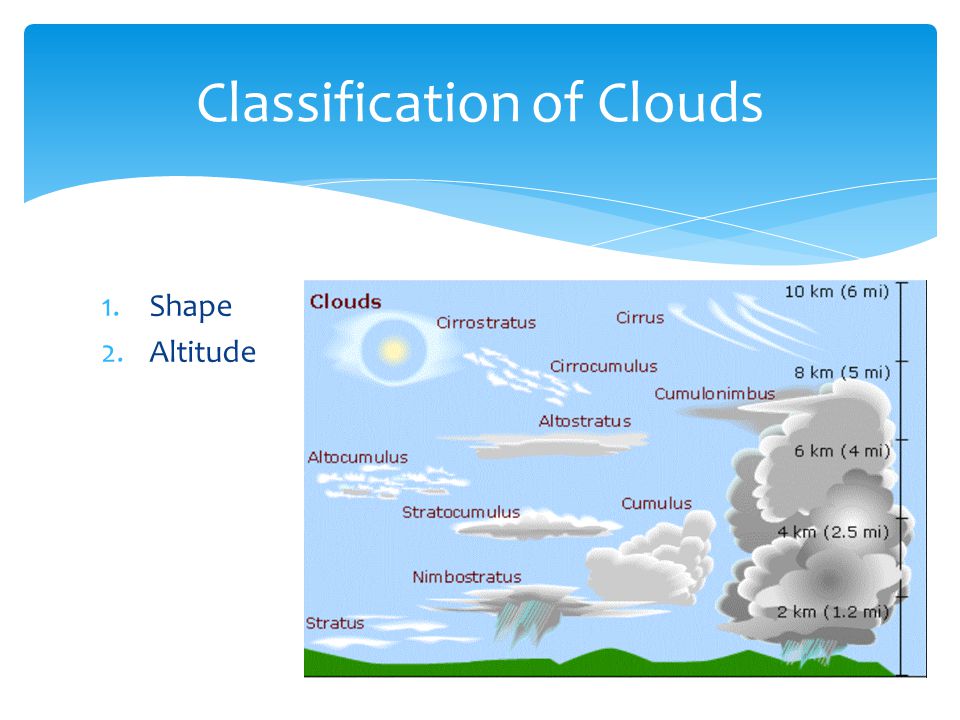 1.Shape 2.Altitude Classification of Clouds