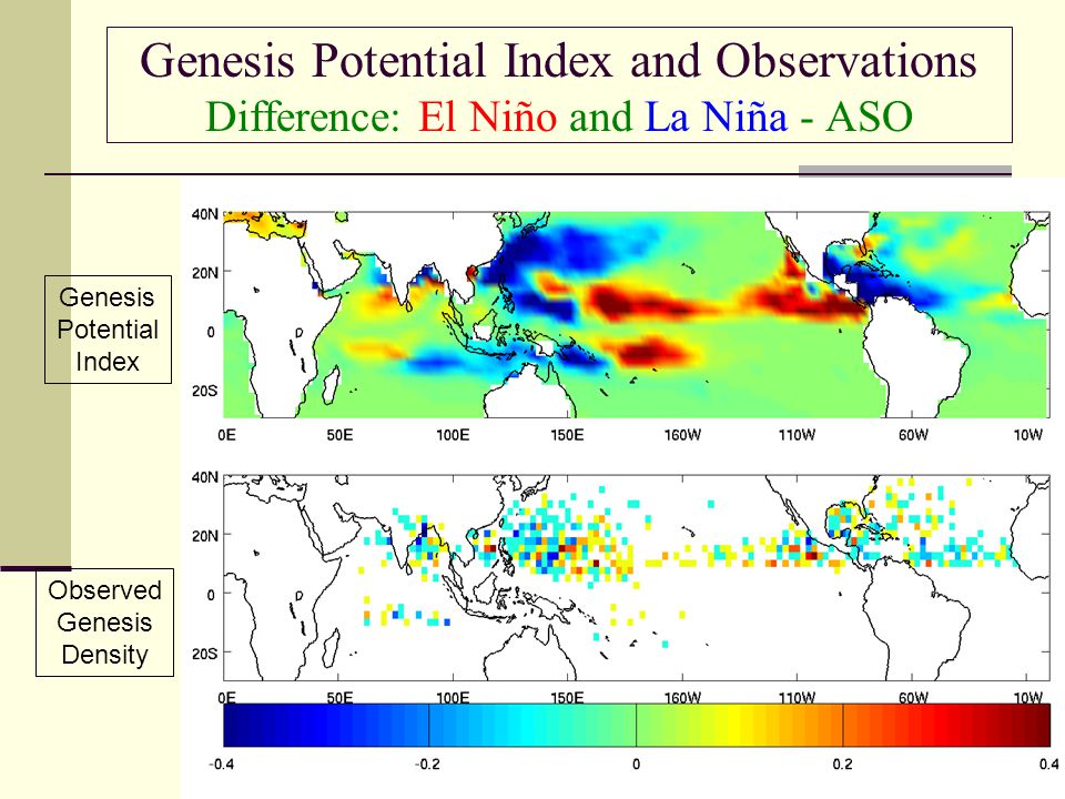 Genesis Potential Index and Observations Difference: El Niño and La Niña - ASO Genesis Potential Index Observed Genesis Density