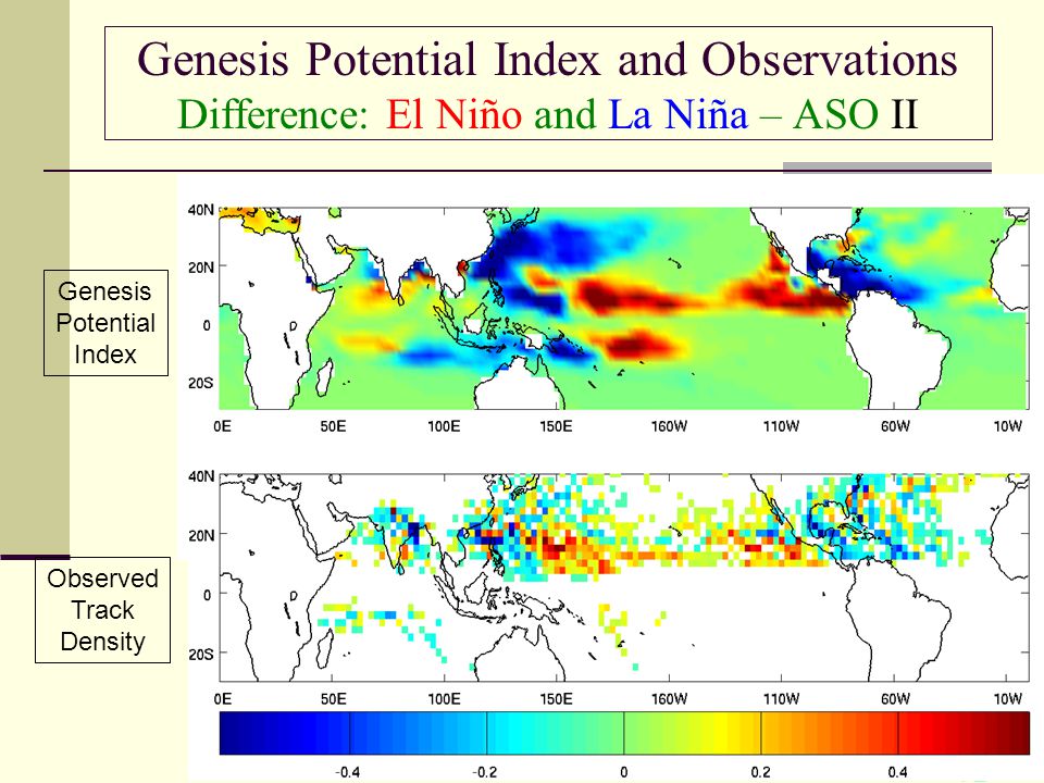 Genesis Potential Index and Observations Difference: El Niño and La Niña – ASO II Genesis Potential Index Observed Track Density