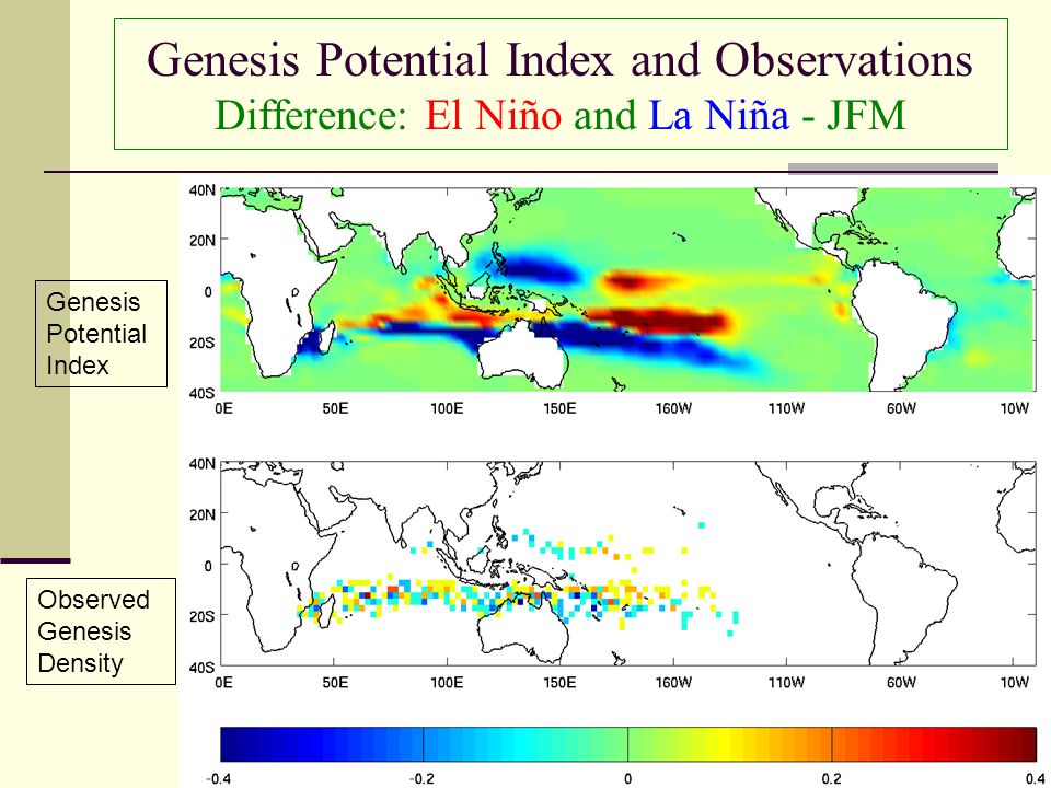 Genesis Potential Index and Observations Difference: El Niño and La Niña - JFM Genesis Potential Index Observed Genesis Density