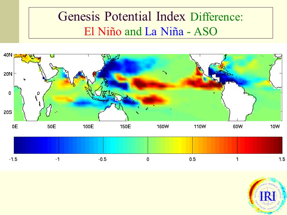 Genesis Potential Index Difference: El Niño and La Niña - ASO