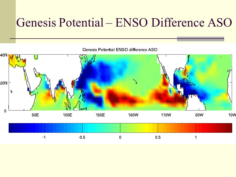 Genesis Potential – ENSO Difference ASO