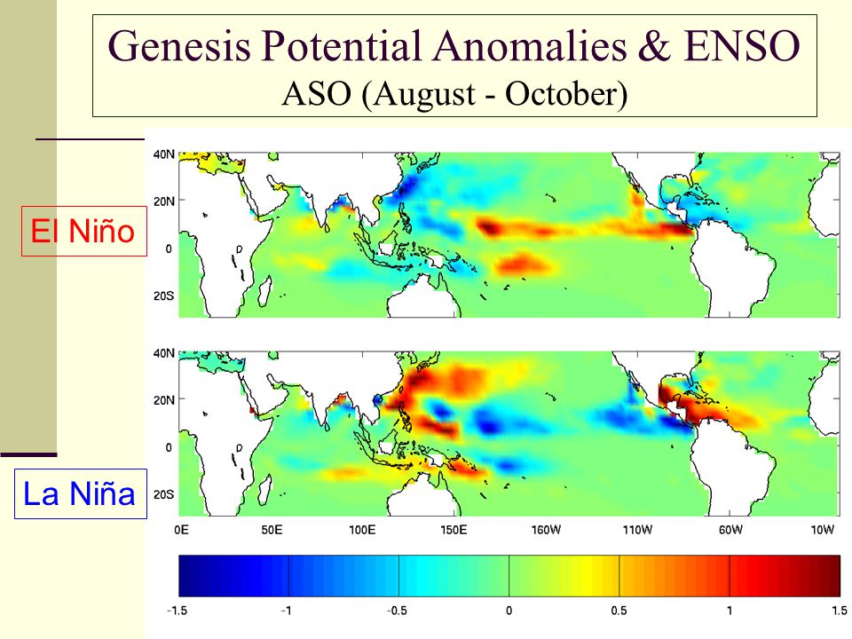 Genesis Potential Anomalies & ENSO ASO (August - October) El Niño La Niña