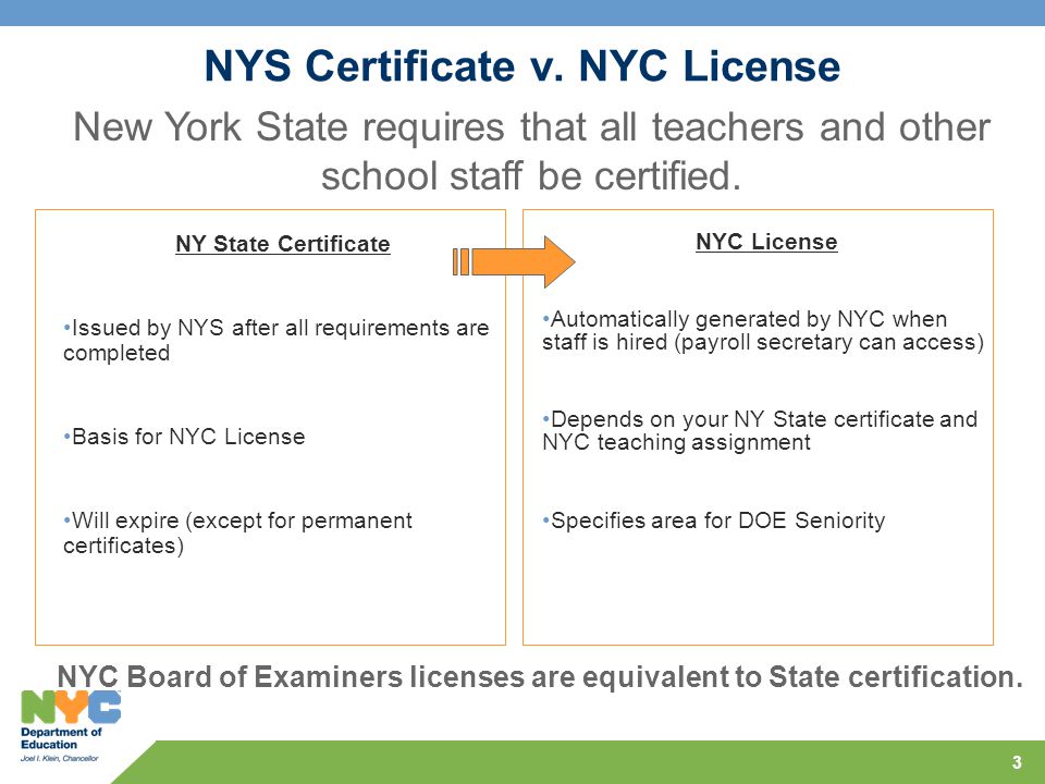 Teaching License In New York Lawteched Teaching Certification In New York Lawteched