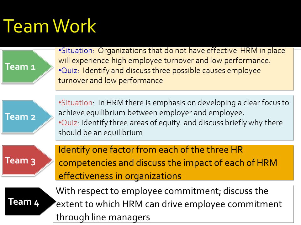 Situation: Organizations that do not have effective HRM in place will experience high employee turnover and low performance.