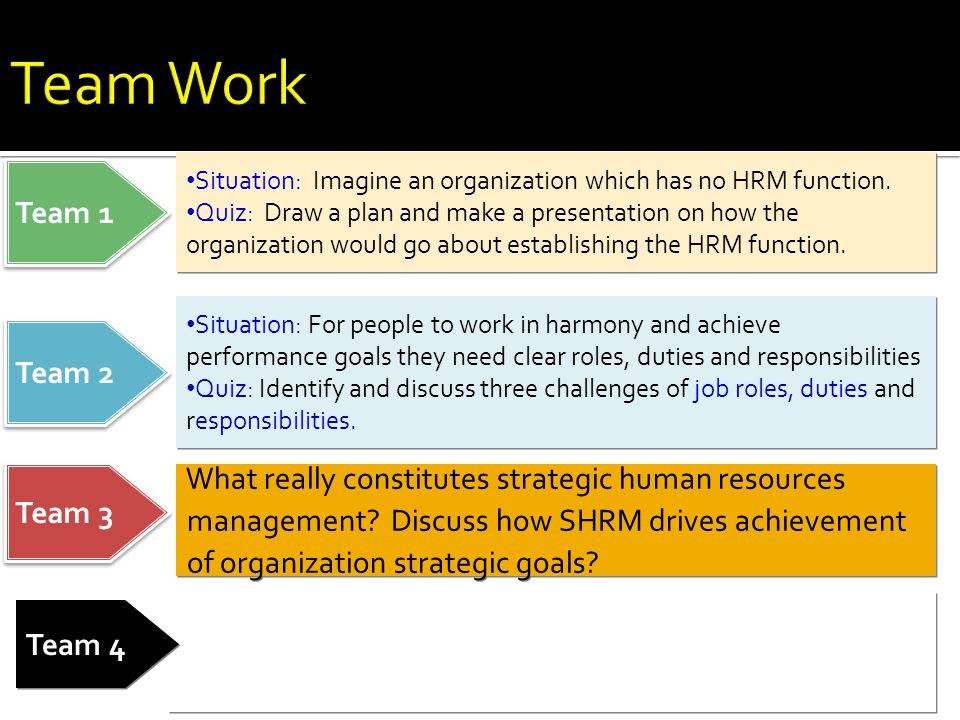 Situation: Imagine an organization which has no HRM function.