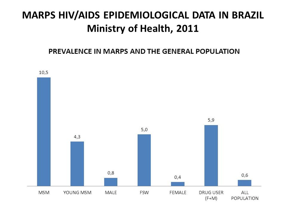 MARPS HIV/AIDS EPIDEMIOLOGICAL DATA IN BRAZIL Ministry of Health, 2011,,