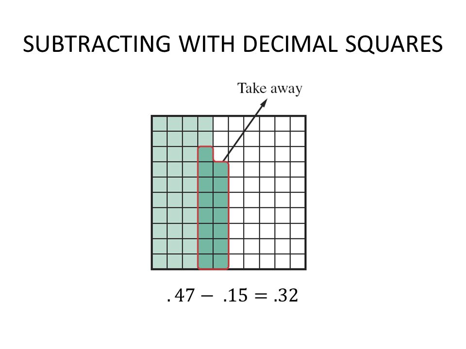 SUBTRACTING WITH DECIMAL SQUARES