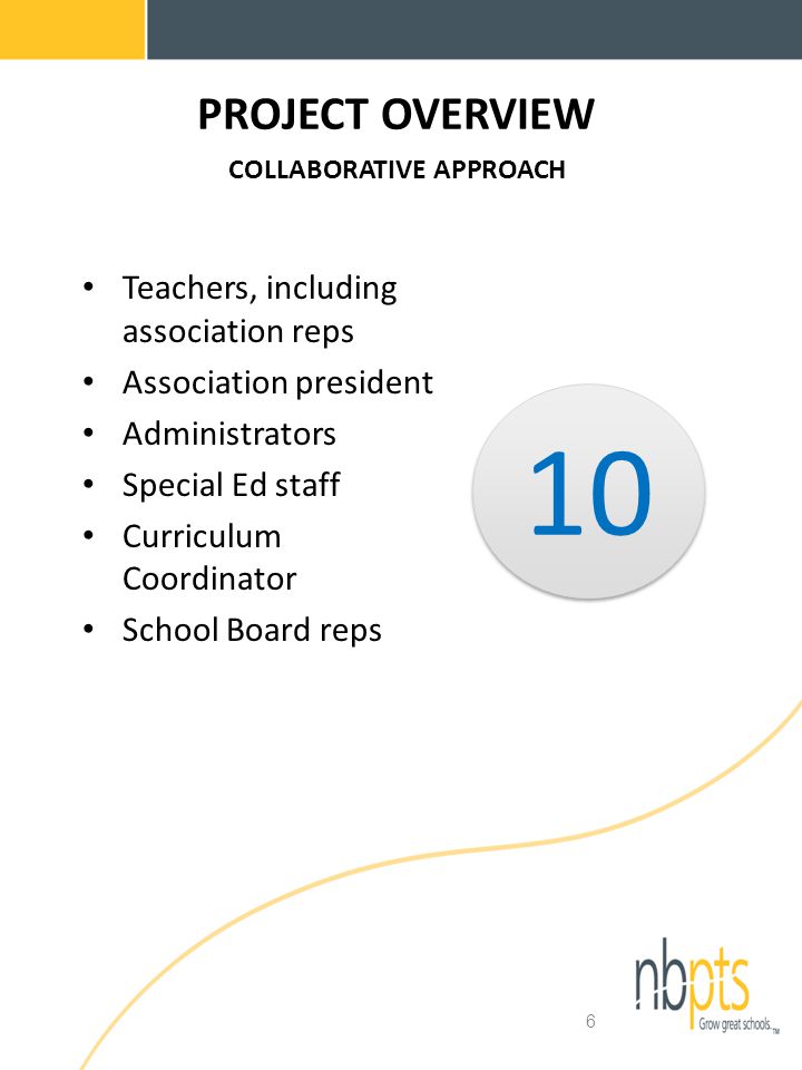 6 PROJECT OVERVIEW COLLABORATIVE APPROACH Teachers, including association reps Association president Administrators Special Ed staff Curriculum Coordinator School Board reps 10