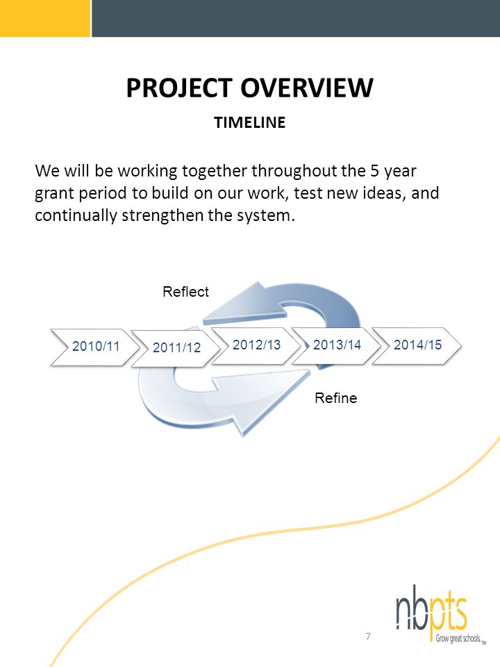 PROJECT OVERVIEW TIMELINE / / /132013/142014/15 Reflect Refine We will be working together throughout the 5 year grant period to build on our work, test new ideas, and continually strengthen the system.