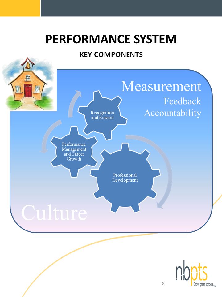 PERFORMANCE SYSTEM KEY COMPONENTS 8 Measurement Feedback Accountability Culture