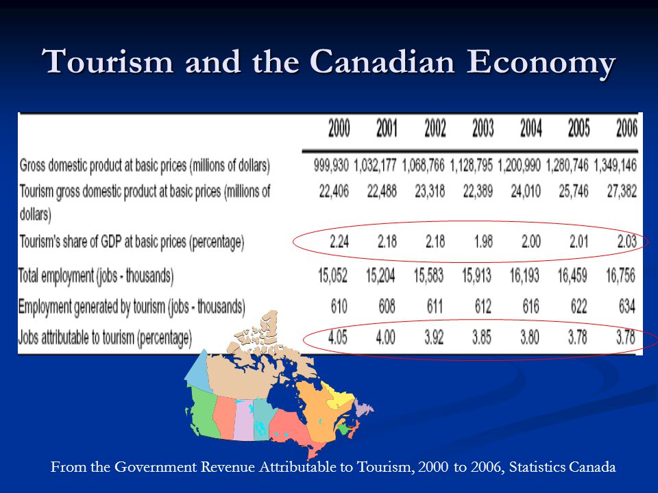 Tourism and the Canadian Economy From the Government Revenue Attributable to Tourism, 2000 to 2006, Statistics Canada
