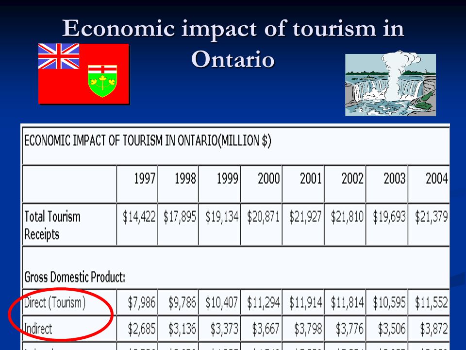 Economic impact of tourism in Ontario
