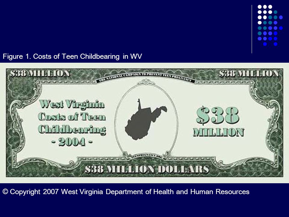 © Copyright 2007 West Virginia Department of Health and Human Resources Figure 1.