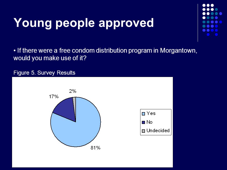 Young people approved If there were a free condom distribution program in Morgantown, would you make use of it.