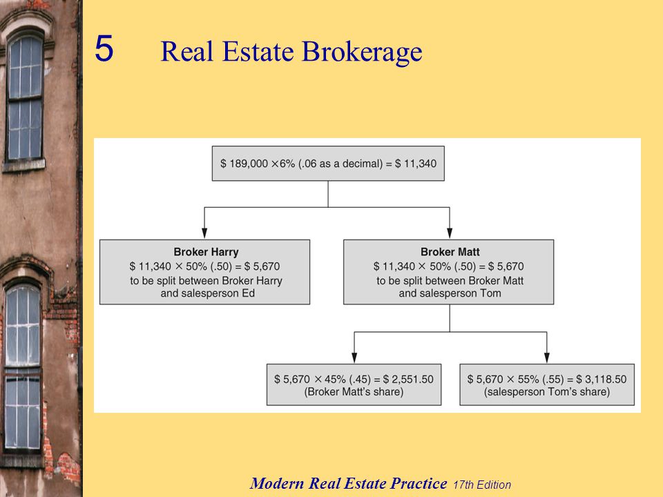 Modern Real Estate Practice 17th Edition 5 Real Estate Brokerage