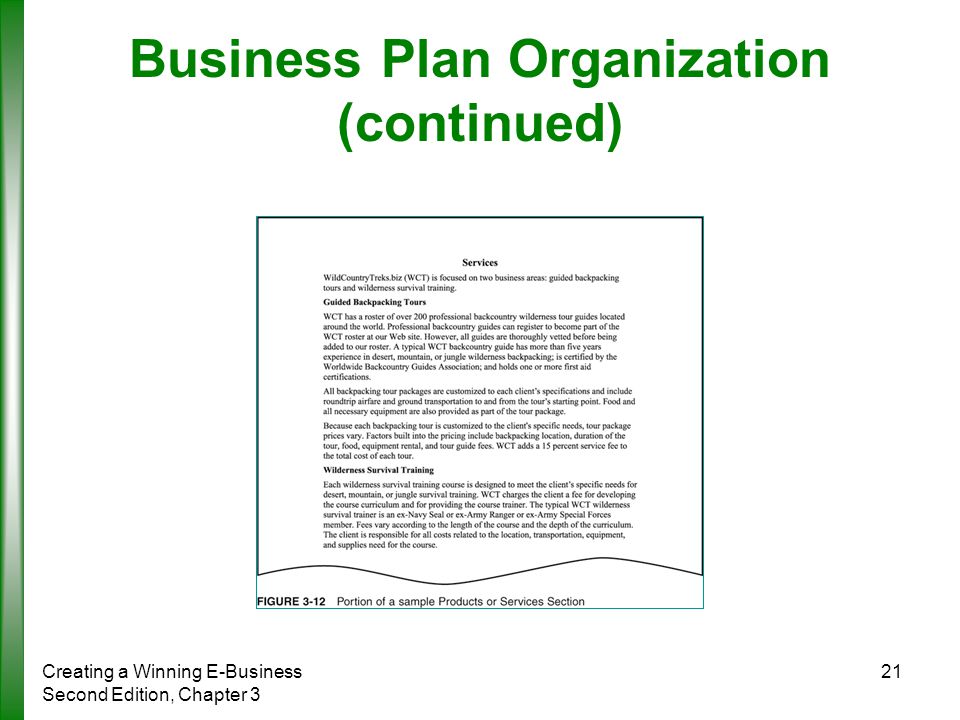 Business plan cration site internet