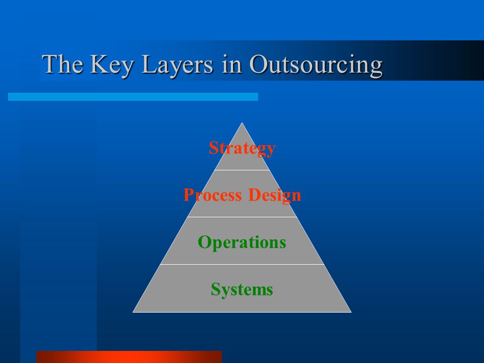 The Key Layers in Outsourcing Strategy Process Design Operations Systems