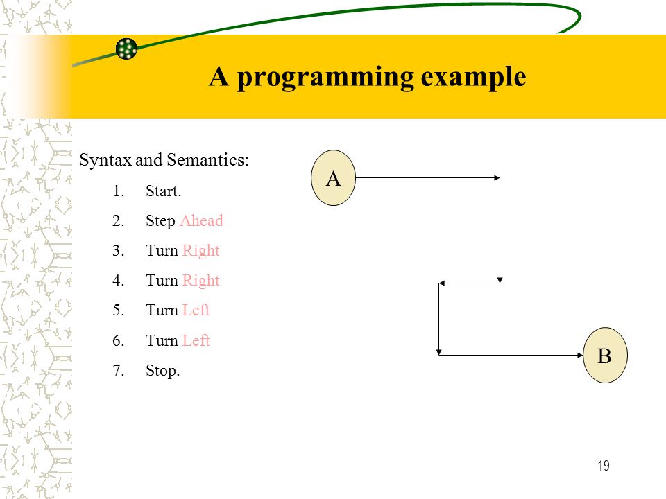 19 A programming example A B Syntax and Semantics: 1.Start.