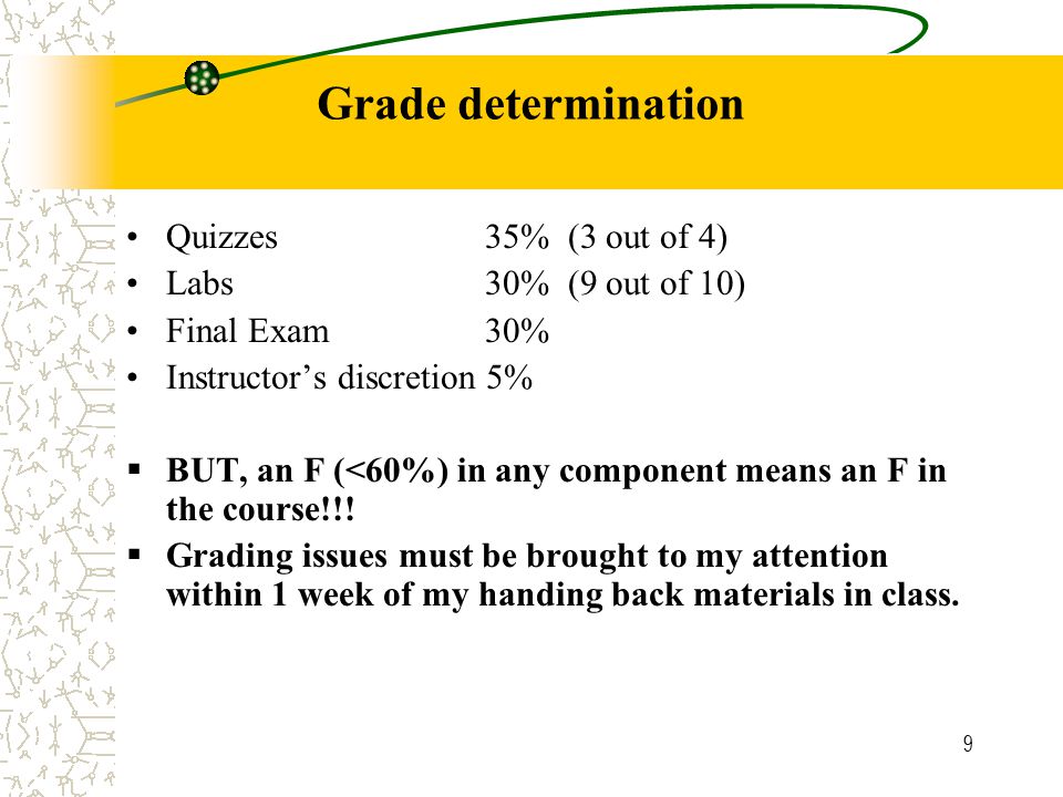 9 Grade determination Quizzes 35% (3 out of 4) Labs 30% (9 out of 10) Final Exam30% Instructor’s discretion 5%  BUT, an F (<60%) in any component means an F in the course!!.