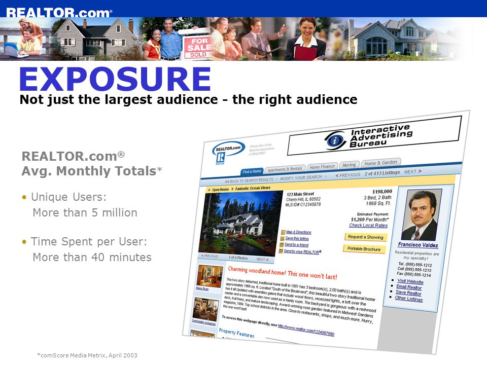 EXPOSURE Not just the largest audience - the right audience REALTOR.com ® Avg.