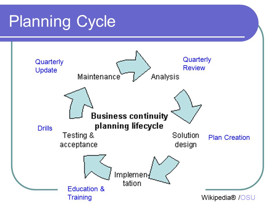 Planning Cycle Quarterly Review Plan Creation Quarterly Update Drills Education & Training Wikipedia® /OSU