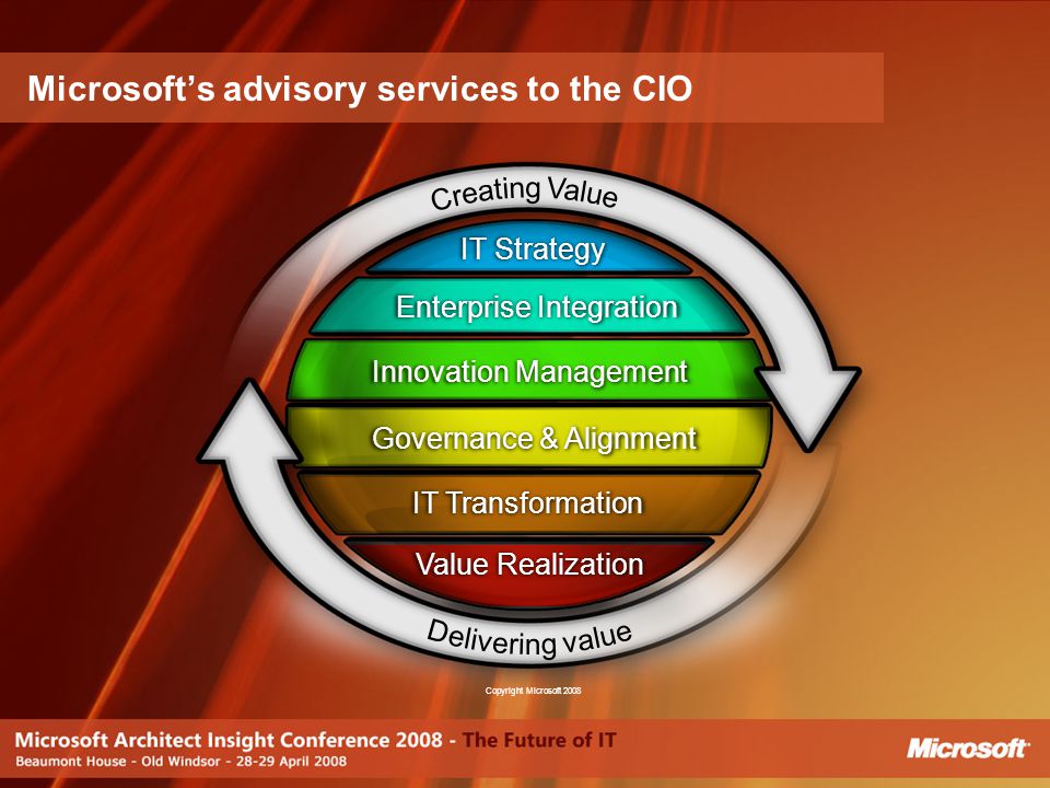 Microsoft’s advisory services to the CIO IT Strategy Innovation Management Governance & Alignment IT Transformation Value Realization Enterprise Integration Copyright Microsoft 2008