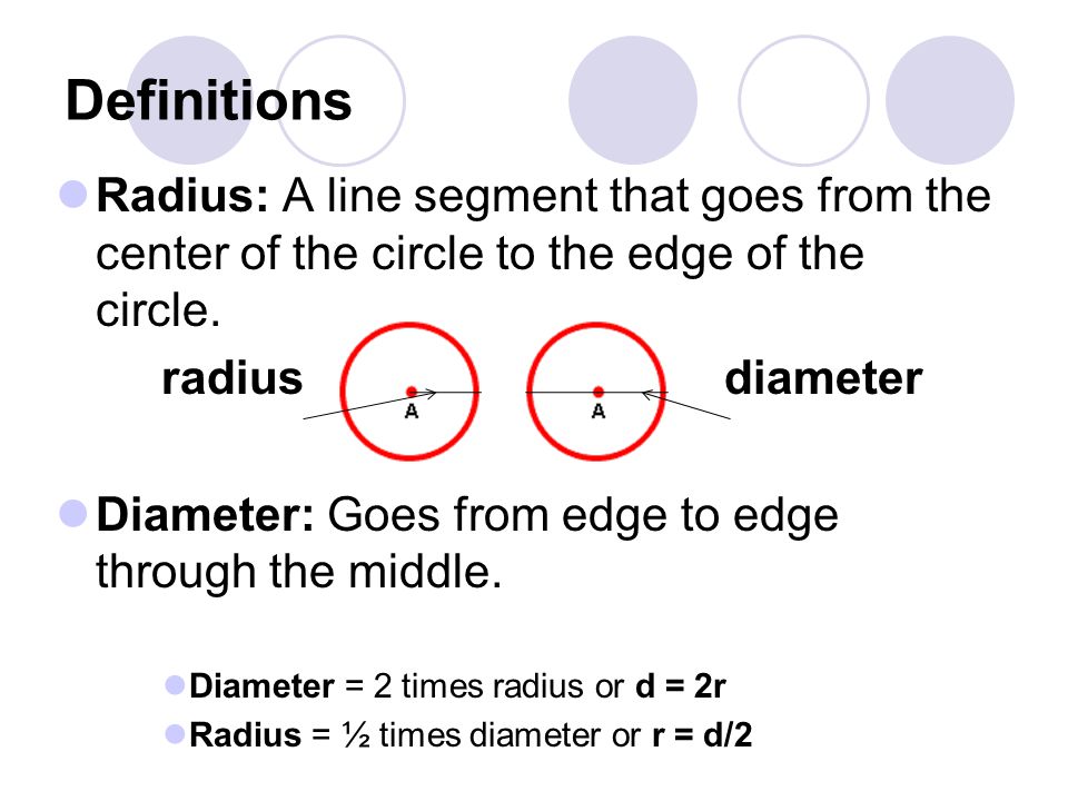 Definitions Radius: A line segment that goes from the center of the circle to the edge of the circle.