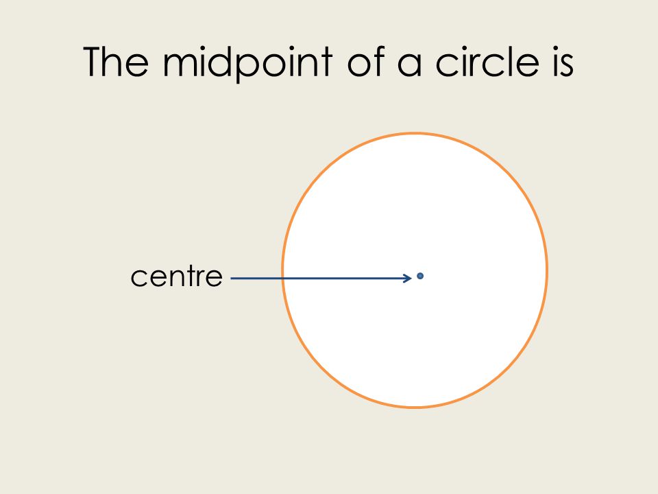 The midpoint of a circle is centre