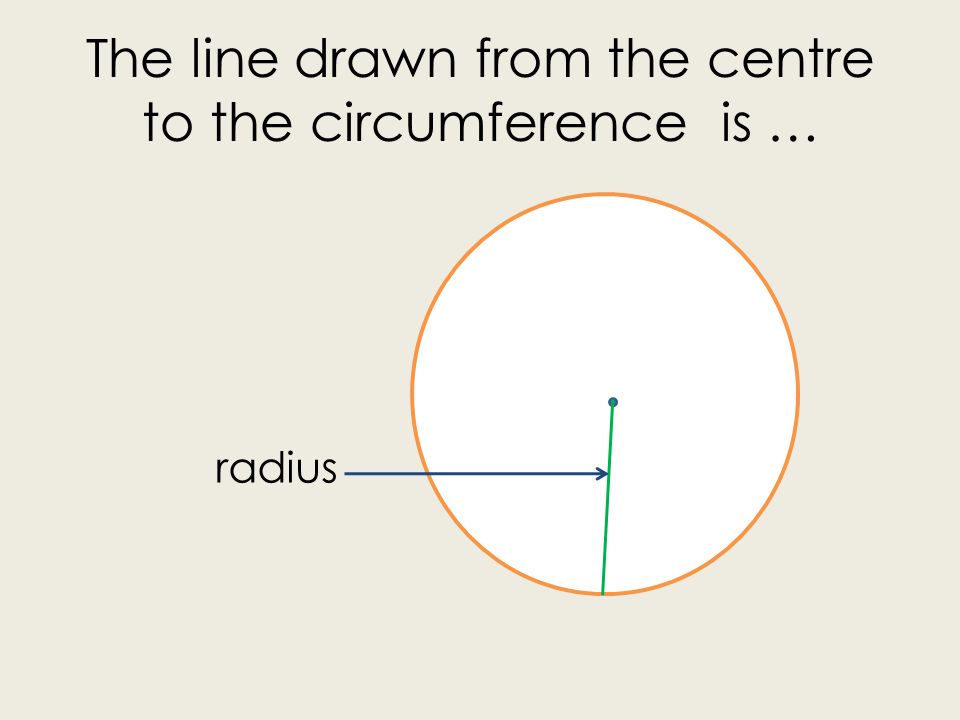 The line drawn from the centre to the circumference is … radius