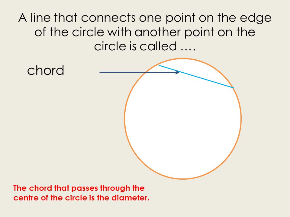 A line that connects one point on the edge of the circle with another point on the circle is called ….