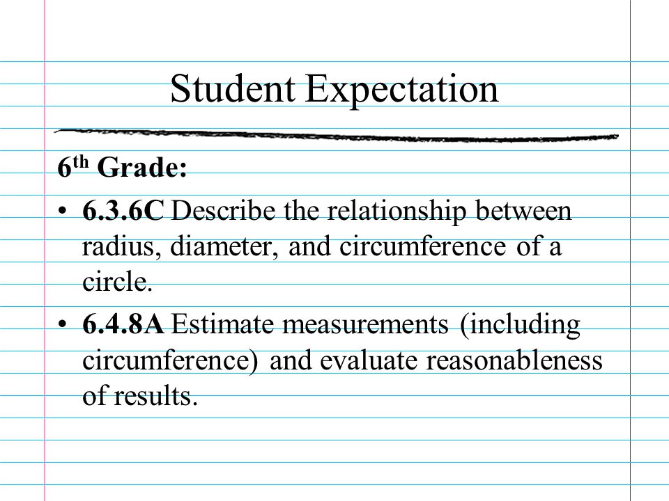 Student Expectation 6 th Grade: 6.3.6C Describe the relationship between radius, diameter, and circumference of a circle.