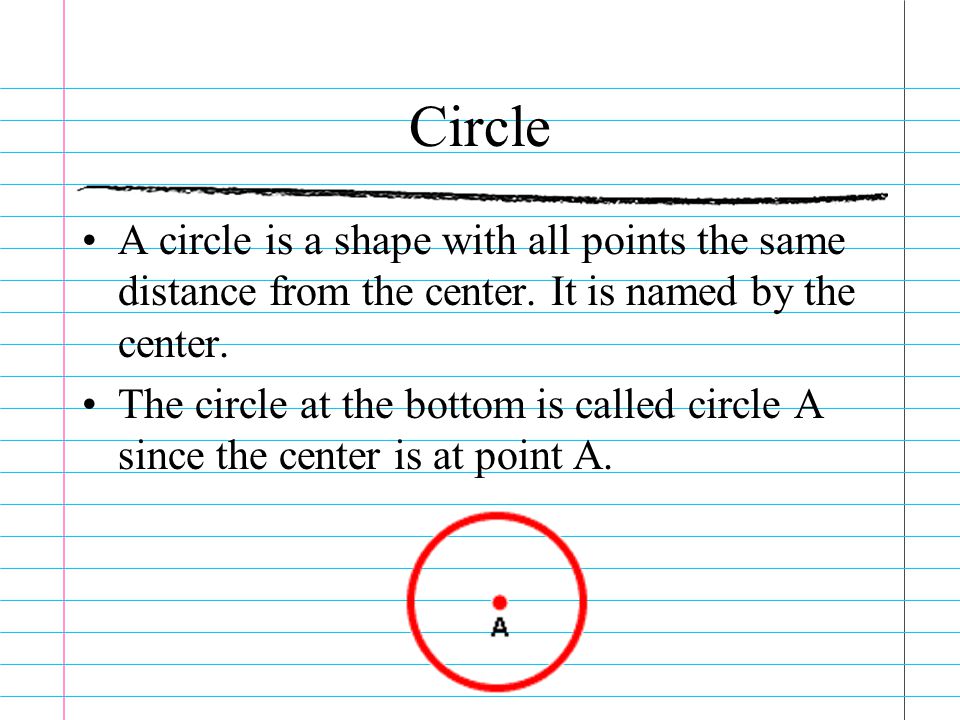 Circle A circle is a shape with all points the same distance from the center.
