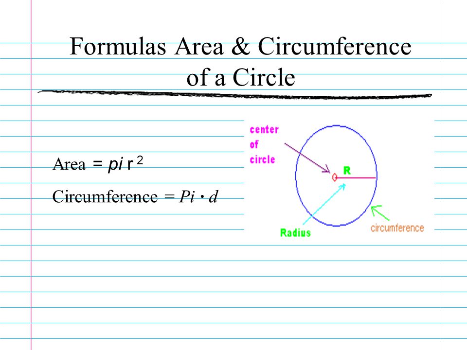 Formulas Area & Circumference of a Circle Area = pi r 2 Circumference = Pi · d
