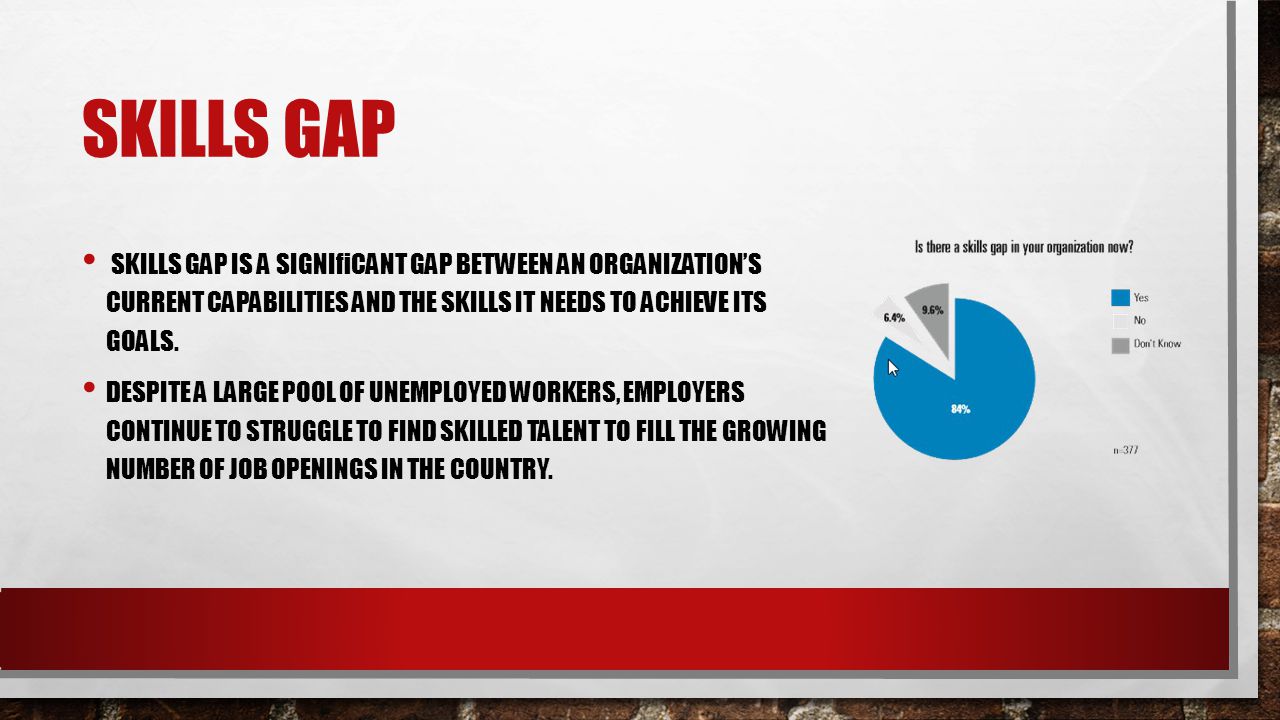 SKILLS GAP SKILLS GAP IS A SIGNIﬁCANT GAP BETWEEN AN ORGANIZATION’S CURRENT CAPABILITIES AND THE SKILLS IT NEEDS TO ACHIEVE ITS GOALS.