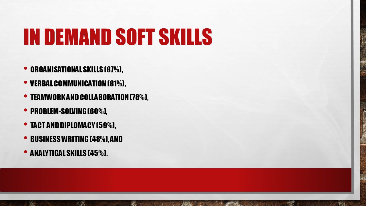 IN DEMAND SOFT SKILLS ORGANISATIONAL SKILLS (87%), VERBAL COMMUNICATION (81%), TEAMWORK AND COLLABORATION (78%), PROBLEM-SOLVING (60%), TACT AND DIPLOMACY (59%), BUSINESS WRITING (48%), AND ANALYTICAL SKILLS (45%).