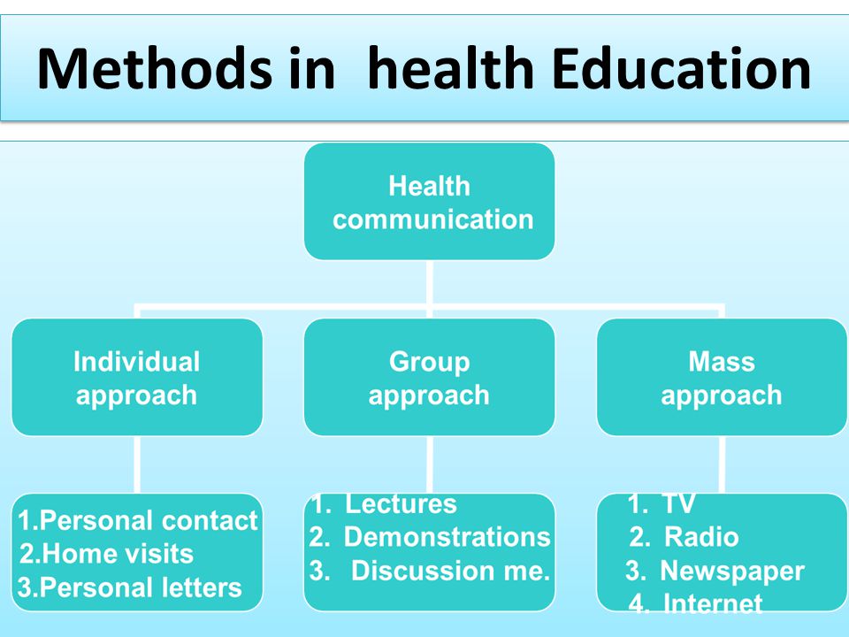Methods in health Education