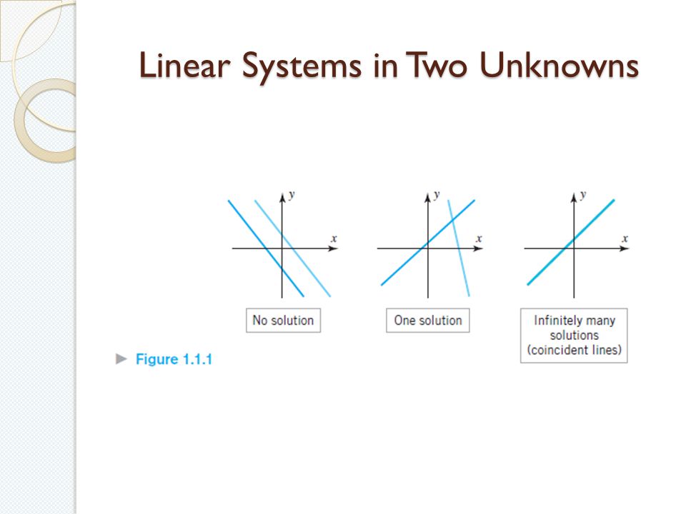 Linear Systems in Two Unknowns