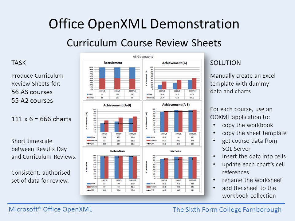 Openxml Chart