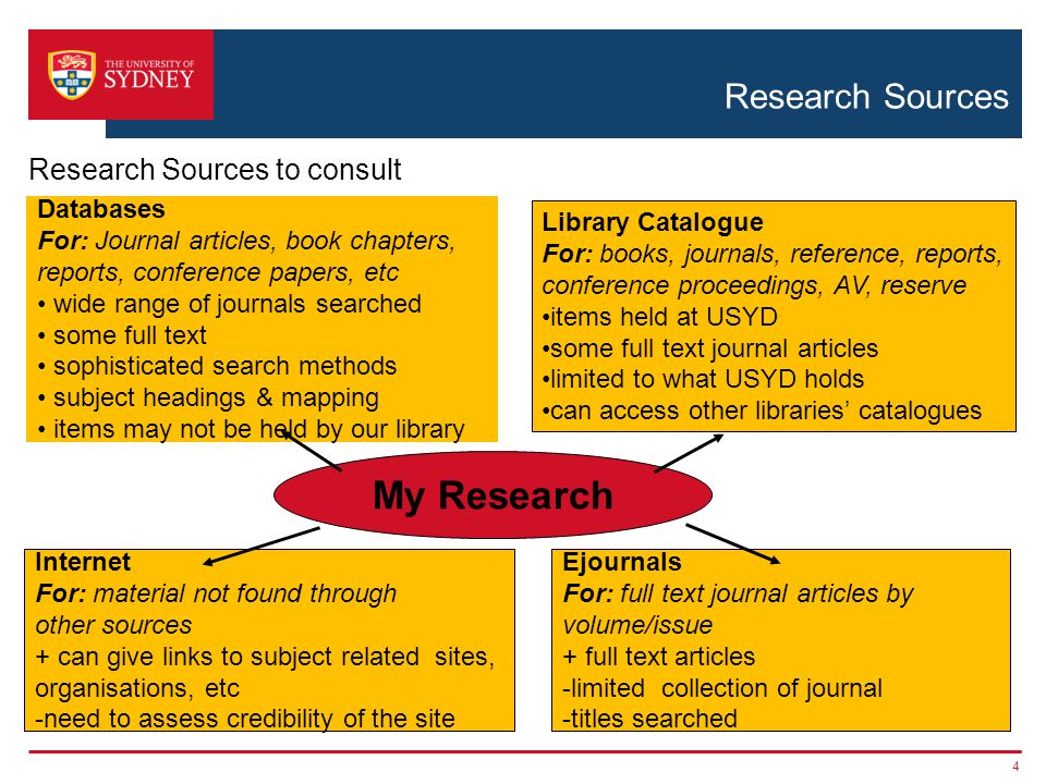 sources in a research paper sources in a research paper