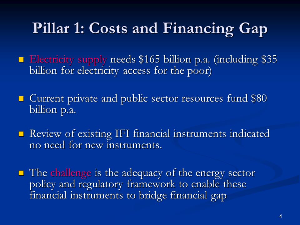 4 Pillar 1: Costs and Financing Gap Electricity supply needs $165 billion p.a.