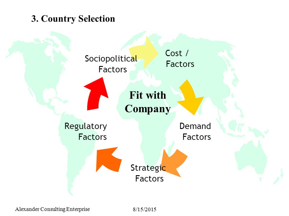 Alexander Consulting Enterprise 8/15/2015 Fit with Company 3. Country Selection