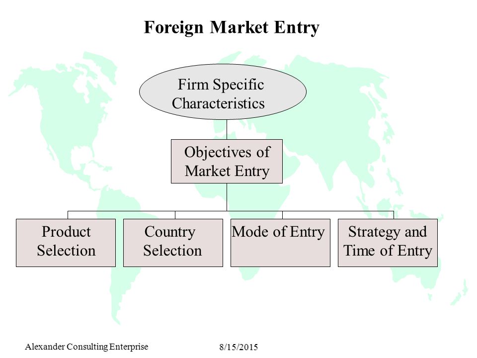 Alexander Consulting Enterprise 8/15/2015 Foreign Market Entry Firm Specific Characteristics Country Selection Mode of EntryProduct Selection Objectives of Market Entry Strategy and Time of Entry